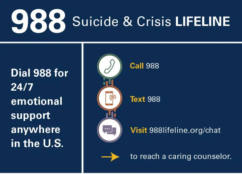 988 Suicide and Crisis Lifeline. Dial 988 for 24/7 emotional support anywhere in the US. Call 988, Text 988, Visit 988lifeline.org/chat to reach a caring counselor.