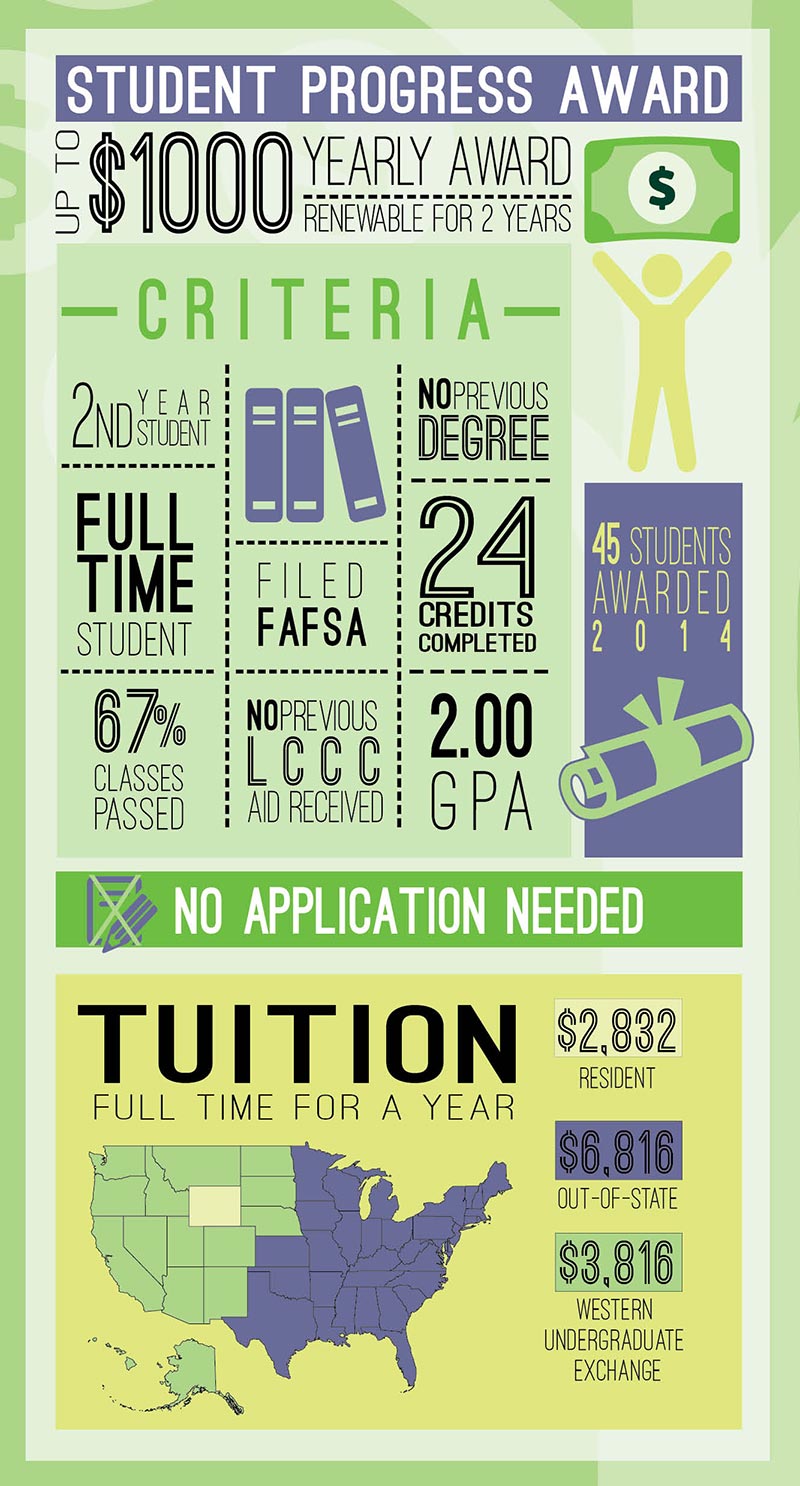 Student Progress Award Infographic