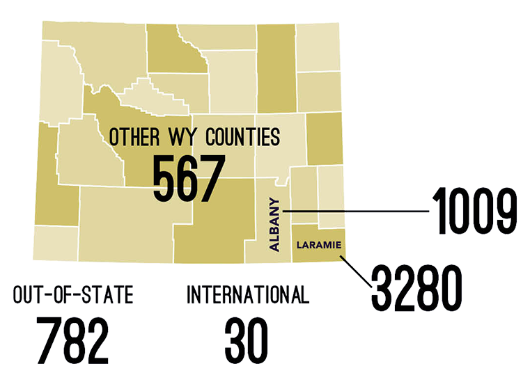 Map of Wyoming. Out-of-state 782, International 30, Laramie 3280, Albany 1009, other wy counties 567