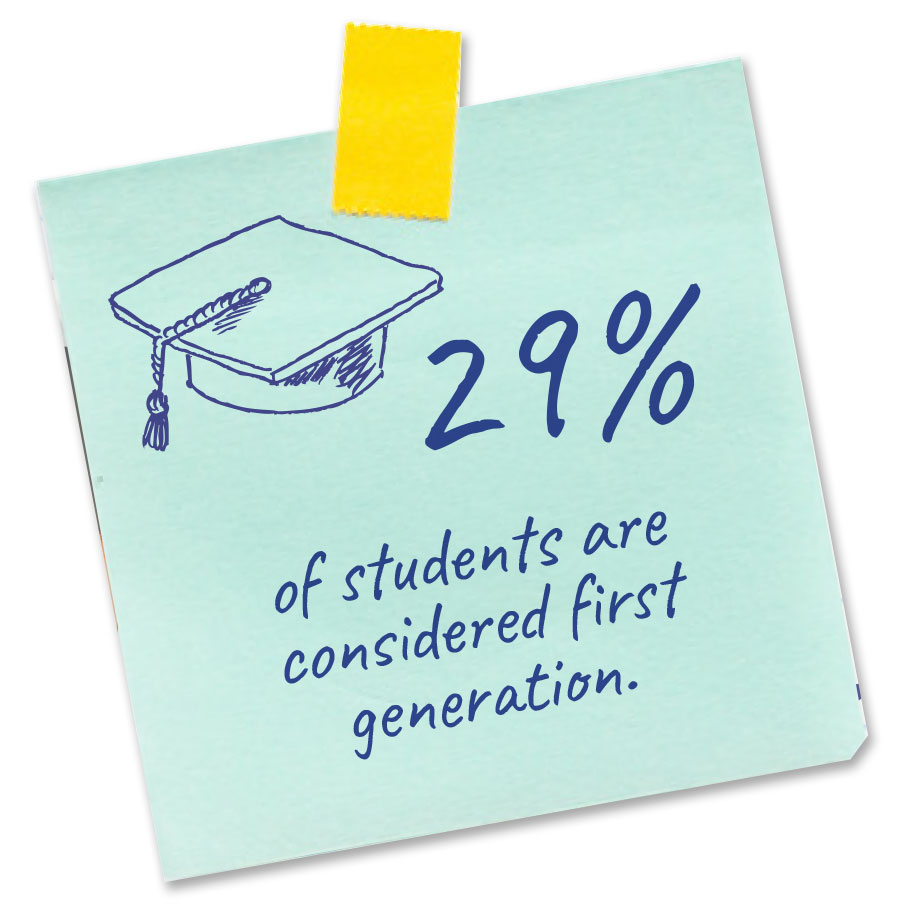 Post it note saying "At LCCC, 29% of students are considered first generation."