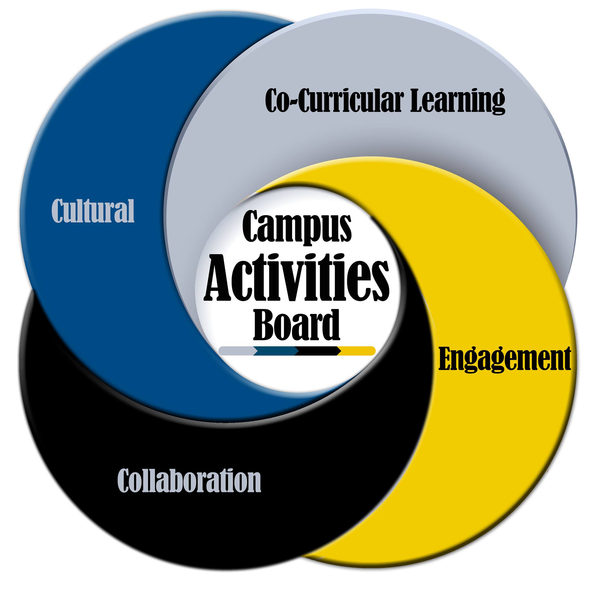 Logo for Campus Activities Board